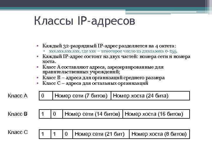 Классы IP-адресов • Каждый 32 -разрядный IP-адрес разделяется на 4 октета: ▫ xxx, где