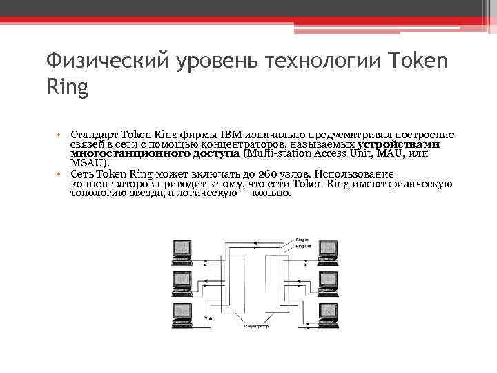 Физический уровень технологии Token Ring • Стандарт Token Ring фирмы IBM изначально предусматривал построение