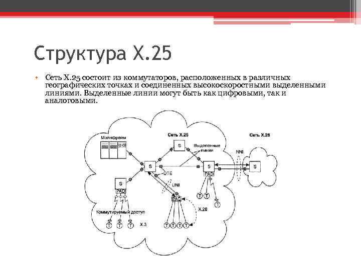 X 25. Структурная схема сети x.25. X.25 протокол. Стандартизация технологии х.25.. Архитектура x.25.