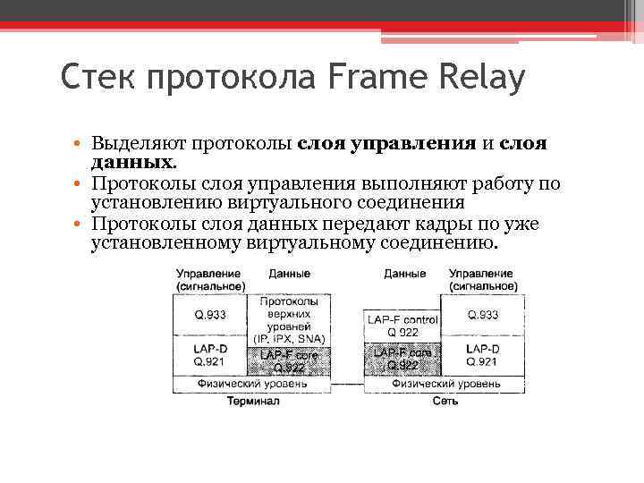 Стек протокола Frame Relay • Выделяют протоколы слоя управления и слоя данных. • Протоколы