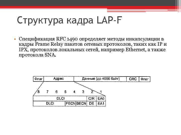 Структура кадра LAP-F • Спецификация RFC 1490 определяет методы инкапсуляции в кадры Frame Relay
