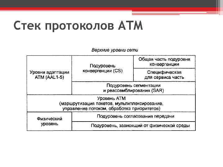 20.3 протокол. Стек протоколов. Стек протоколов IRDA. Канальный протокол. Стек протоколов фото.