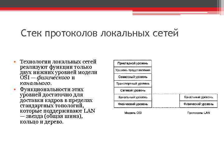 Стек протоколов локальных сетей • Технологии локальных сетей реализуют функции только двух нижних уровней