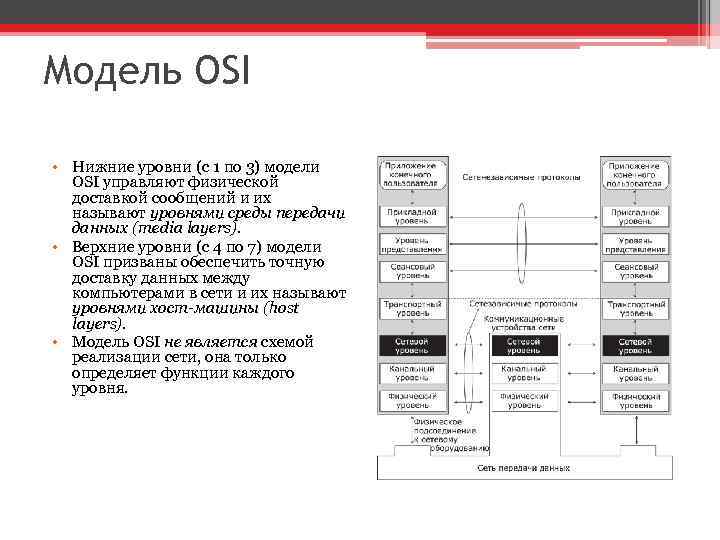 Модель OSI • Нижние уровни (с 1 по 3) модели OSI управляют физической доставкой