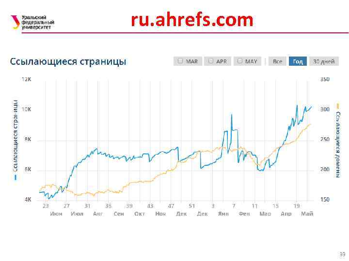 ru. ahrefs. com 33 