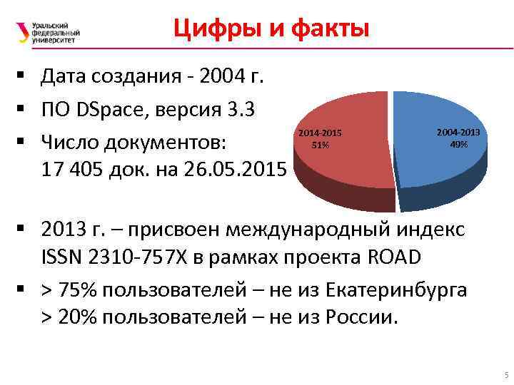 Цифры и факты § Дата создания - 2004 г. § ПО DSpace, версия 3.