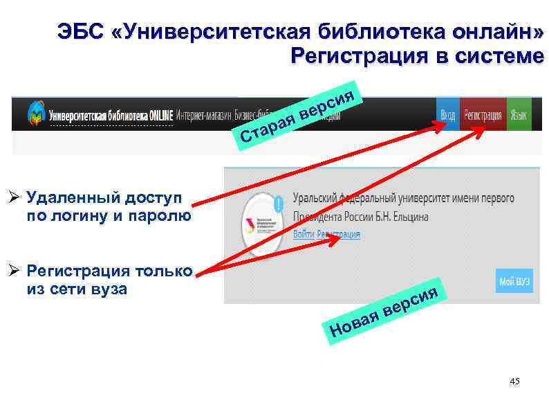 ЭБС «Университетская библиотека онлайн» Регистрация в системе тар С я рси е я в