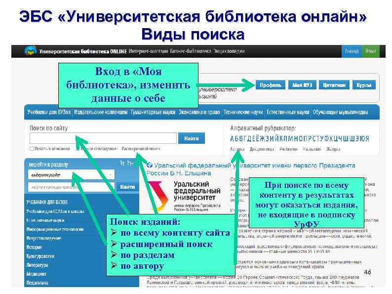 ЭБС «Университетская библиотека онлайн» Виды поиска Вход в «Моя библиотека» , изменить данные о