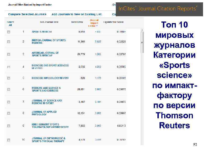 Топ 10 мировых журналов Категории «Sports science» по импактфактору по версии Thomson Reuters 92