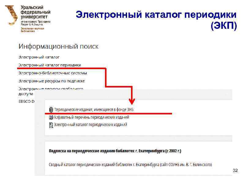 Электронный каталог периодики (ЭКП) 32 