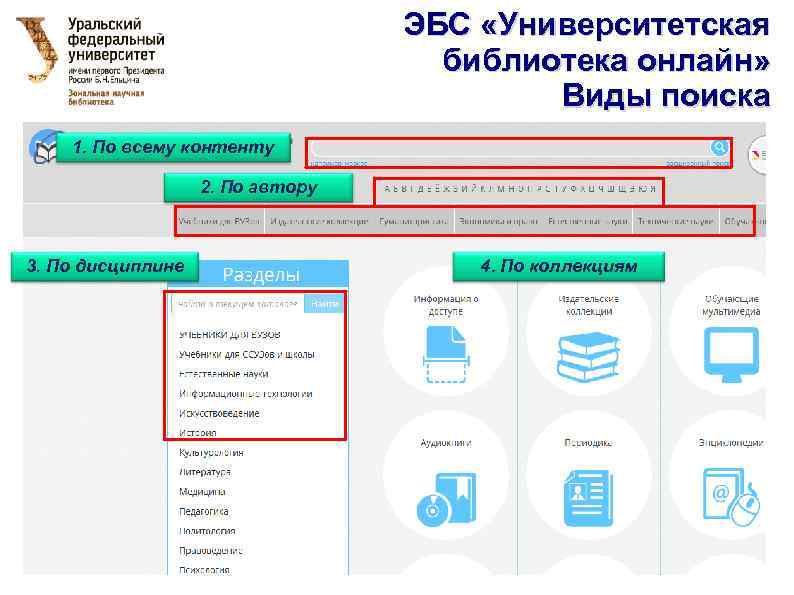 ЭБС «Университетская библиотека онлайн» Виды поиска 1. По всему контенту 2. По автору 3.