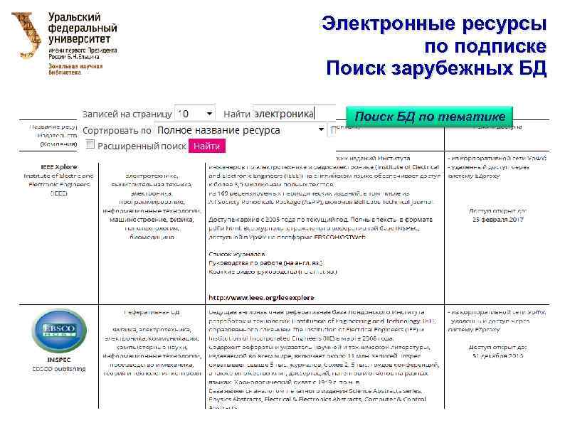 Электронные ресурсы по подписке Поиск зарубежных БД Поиск БД по тематике 
