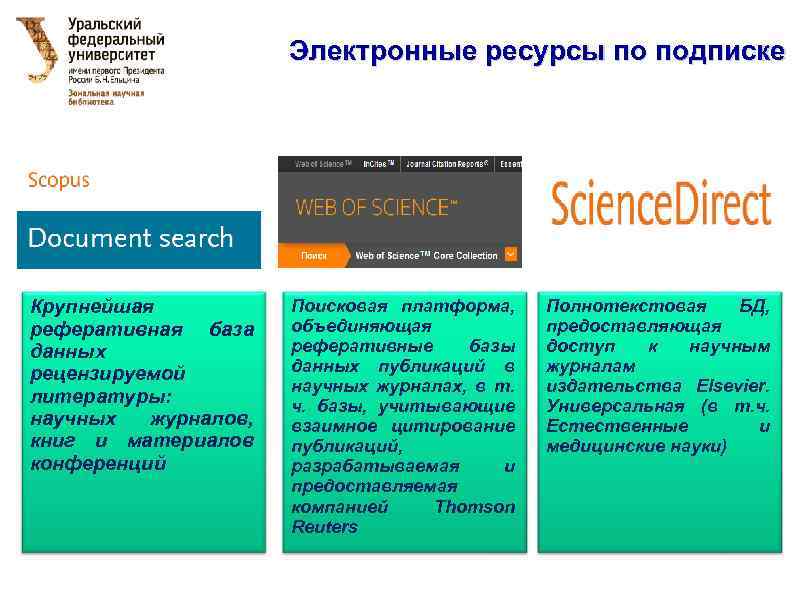 Электронные ресурсы по подписке Крупнейшая реферативная база данных рецензируемой литературы: научных журналов, книг и
