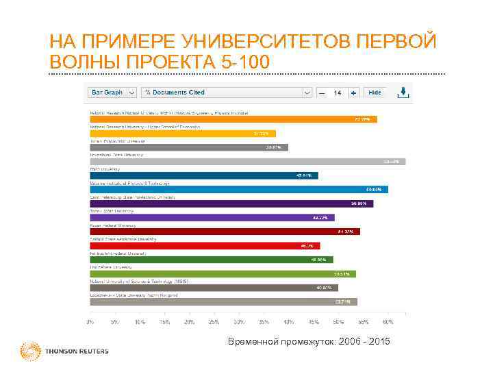 НА ПРИМЕРЕ УНИВЕРСИТЕТОВ ПЕРВОЙ ВОЛНЫ ПРОЕКТА 5 -100 Временной промежуток: 2006 - 2015 