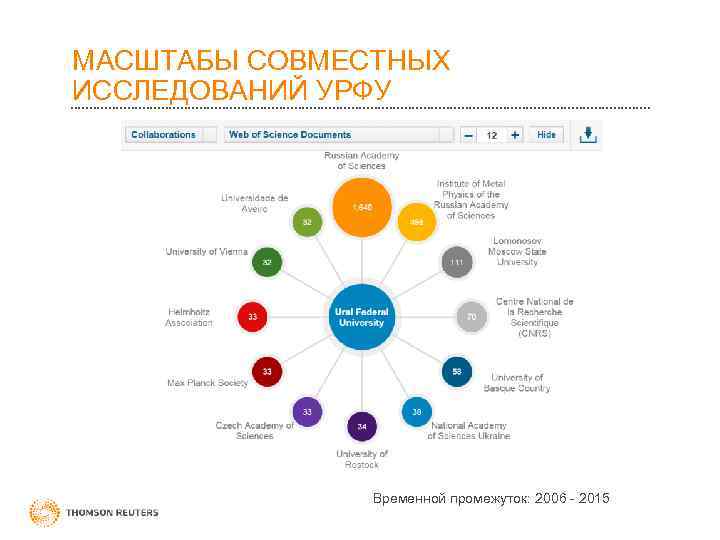 МАСШТАБЫ СОВМЕСТНЫХ ИССЛЕДОВАНИЙ УРФУ Временной промежуток: 2006 - 2015 