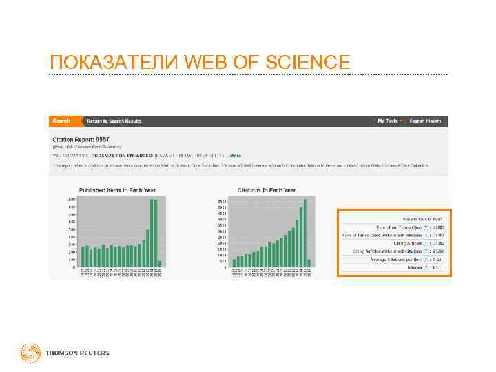 ПОКАЗАТЕЛИ WEB OF SCIENCE 