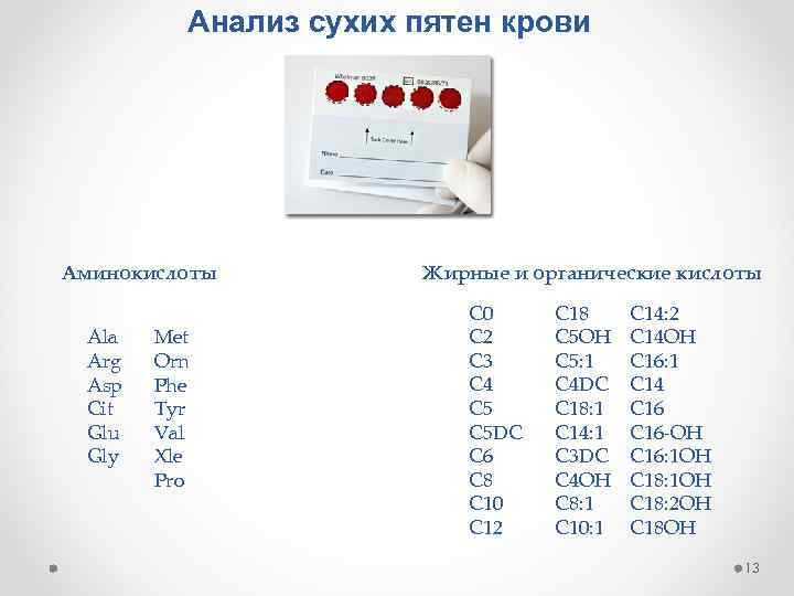 Анализ сухих пятен крови Аминокислоты Ala Arg Asp Cit Glu Gly Met Orn Phe