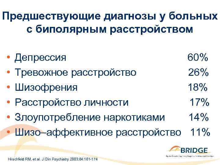 Предшествующие диагнозы у больных с биполярным расстройством • • • Депрессия Тревожное расстройство Шизофрения