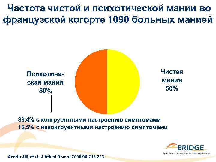 Частота чистой и психотической мании во французской когорте 1090 больных манией Azorin JM, et