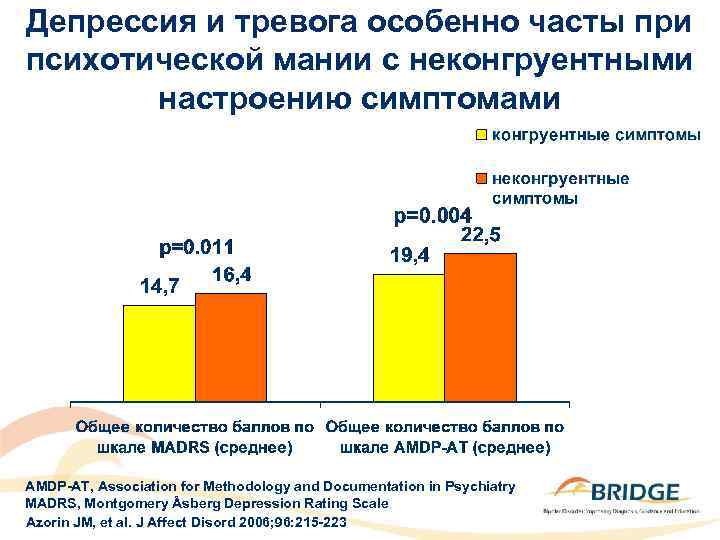 Депрессия и тревога особенно часты при психотической мании с неконгруентными настроению симптомами AMDP-AT, Association