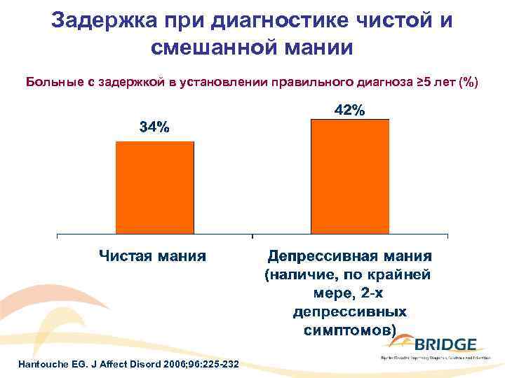 Задержка при диагностике чистой и смешанной мании Больные с задержкой в установлении правильного диагноза