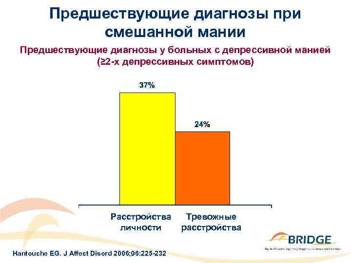 Предшествующие диагнозы при смешанной мании Предшествующие диагнозы у больных с депрессивной манией (≥ 2