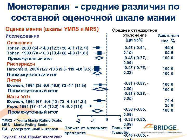 Шкала мании