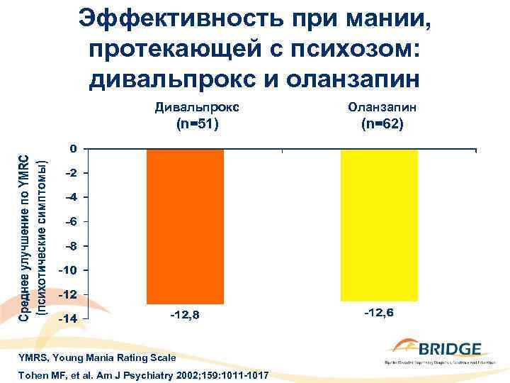 Эффективность при мании, протекающей с психозом: дивальпрокс и оланзапин Дивальпрокс Оланзапин (n=51) (n=62) YMRS,