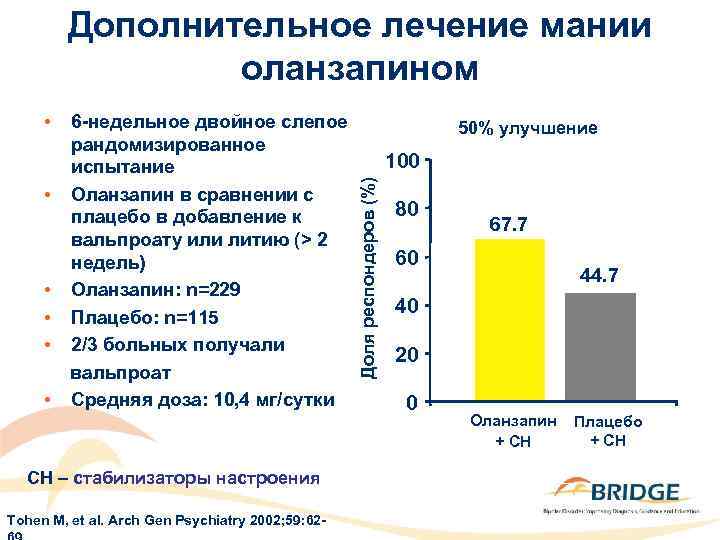 Дополнительное лечение мании оланзапином • • • 6 -недельное двойное слепое рандомизированное испытание Оланзапин