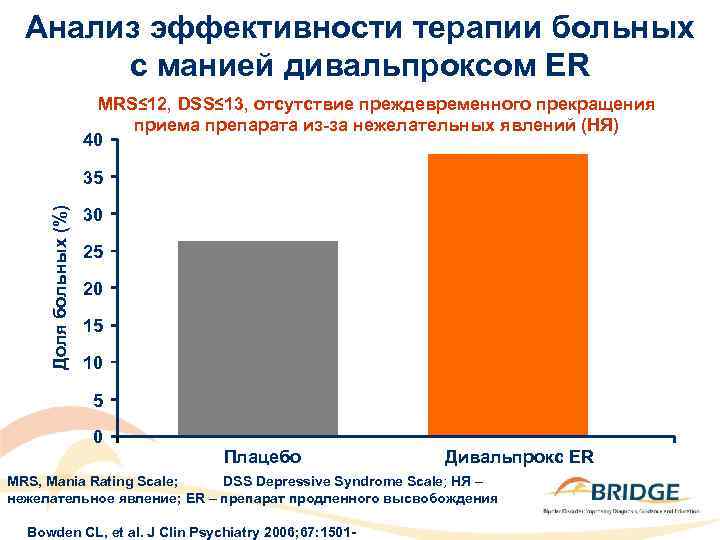 Анализ эффективности терапии больных с манией дивальпроксом ER MRS≤ 12, DSS≤ 13, отсутствие преждевременного