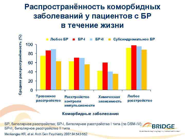 Средняя распространённость (%) Распространённость коморбидных заболеваний у пациентов с БР в течение жизни Любое