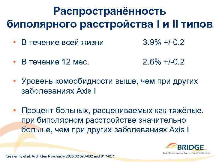 Распространённость биполярного расстройства I и II типов • В течение всей жизни 3. 9%