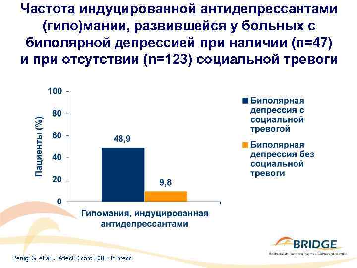Частота индуцированной антидепрессантами (гипо)мании, развившейся у больных с биполярной депрессией при наличии (n=47) и
