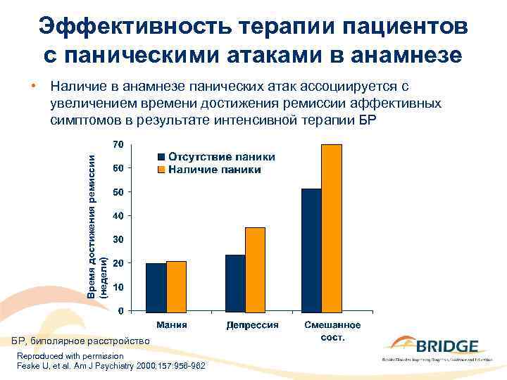 Эффективность терапии пациентов с паническими атаками в анамнезе Время достижения ремиссии (недели) • Наличие