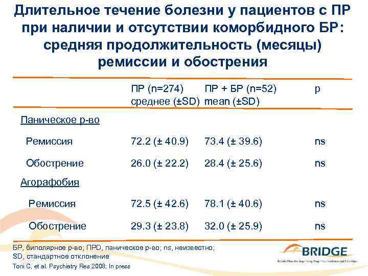 Длительное течение болезни у пациентов с ПР при наличии и отсутствии коморбидного БР: средняя