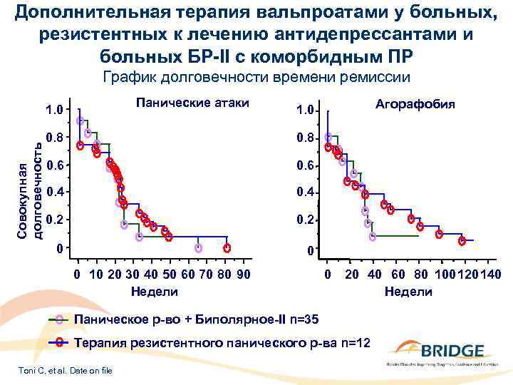 Дополнительная терапия вальпроатами у больных, резистентных к лечению антидепрессантами и больных БР-II с коморбидным