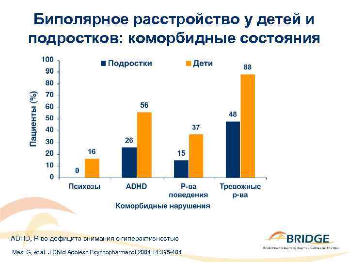Биполярное расстройство у детей и подростков: коморбидные состояния ADHD, Р-во дефицита внимания с гиперактивностью