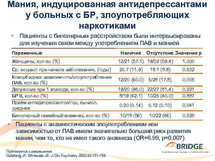 Мания, индуцированная антидепрессантами у больных с БР, злоупотребляющих наркотиками • Пациенты с биполярным расстройством