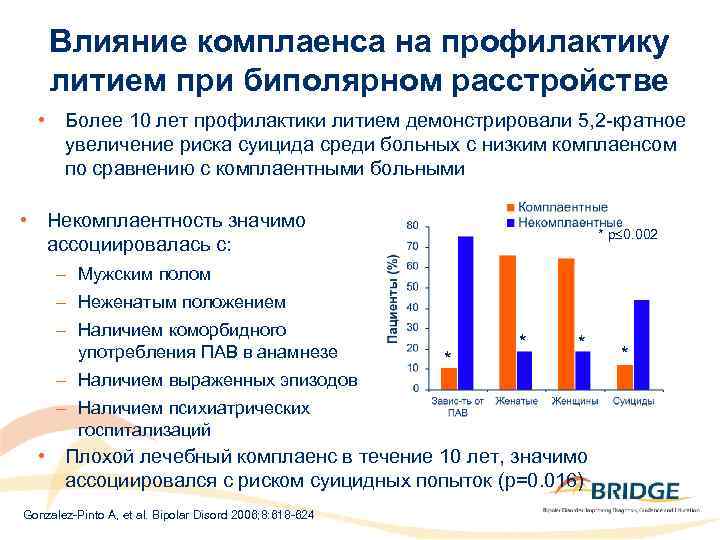 Влияние комплаенса на профилактику литием при биполярном расстройстве • Более 10 лет профилактики литием