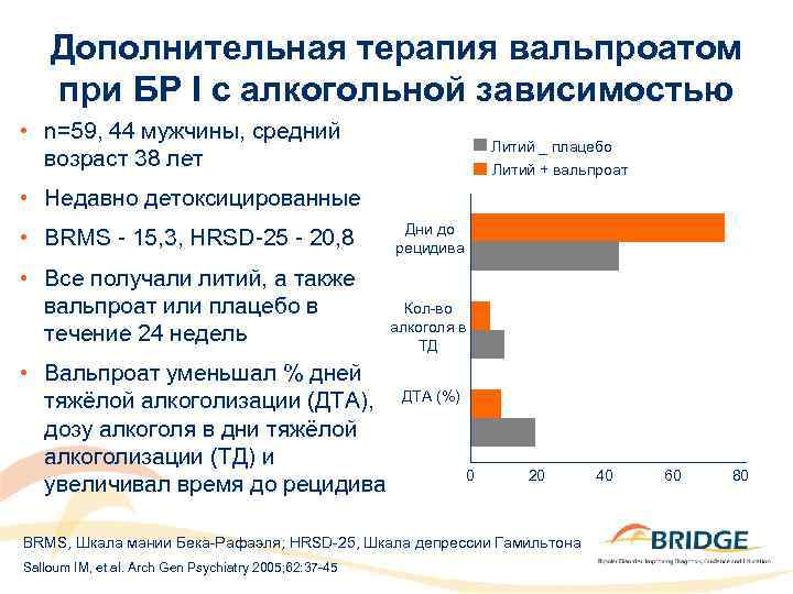 Дополнительная терапия вальпроатом при БР I с алкогольной зависимостью • n=59, 44 мужчины, средний