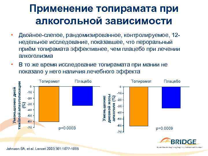 Применение топирамата при алкогольной зависимости Топирамат Плацебо Топирамат 0 -10 Плацебо 0 -10 Уменьшение