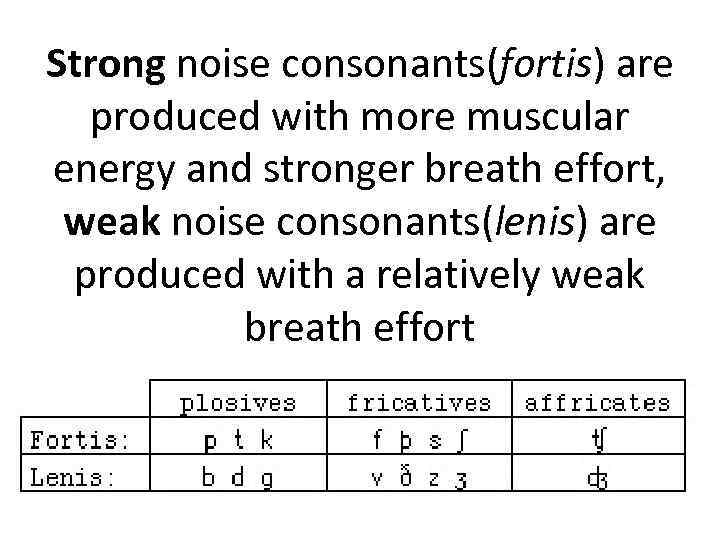 Strong noise consonants(fortis) are produced with more muscular energy and stronger breath effort, weak