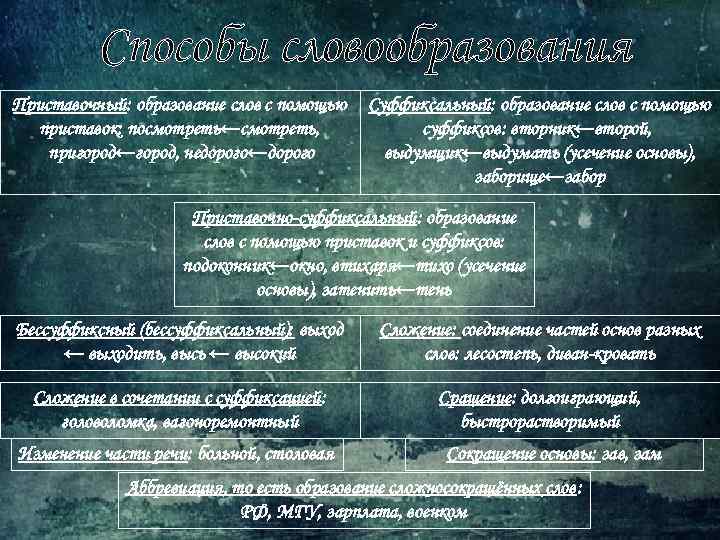 Способы словообразования Приставочный: образование слов с помощью приставок: посмотреть←смотреть, пригород←город, недорого←дорого Суффиксальный: образование слов