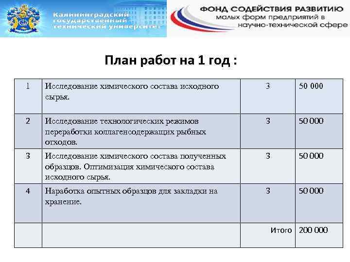 План работ на 1 год : 1 Исследование химического состава исходного сырья. 3 50