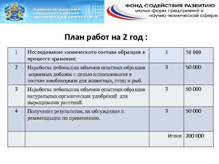 План работ на 2 год : 1 Исследование химического состава образцов в процессе хранения;