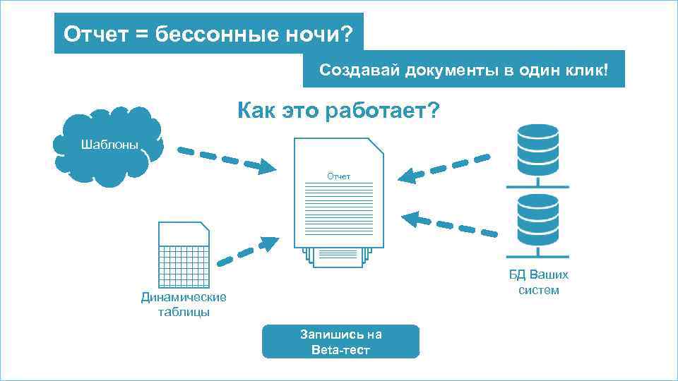 Отчет = бессонные ночи? Создавай документы в один клик! Как это работает? Шаблоны Отчет