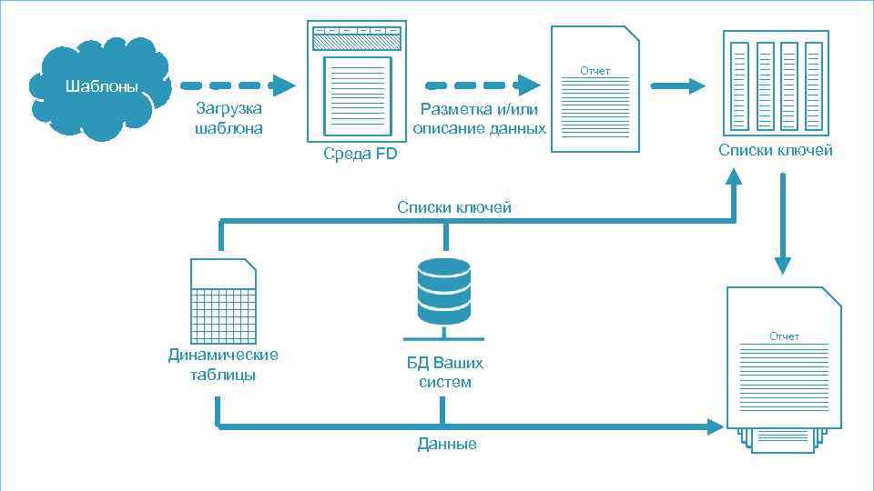 Отчет Шаблоны Загрузка шаблона Разметка и/или описание данных Отч ет От О че тч