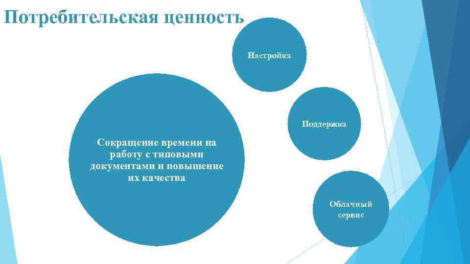 Характеристика потребительской ценности. Потребительская ценность. Потребительская ценность услуги. Ценность для потребителя. Покупательские ценности.