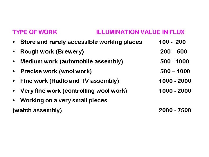 TYPE OF WORK ILLUMINATION VALUE IN FLUX • Store and rarely accessible working places