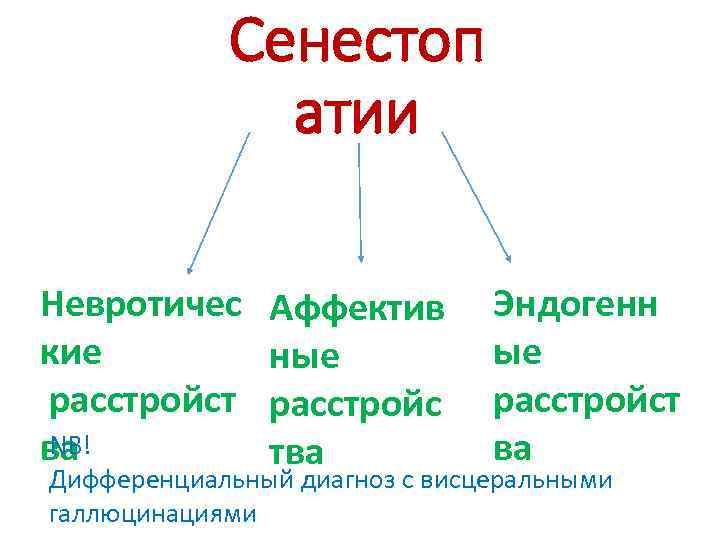 Сенестоп атии Невротичес кие расстройст NB! ва Аффектив ные расстройс тва Эндогенн ые расстройст